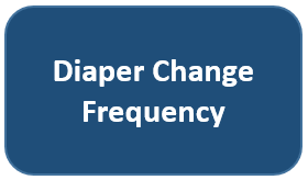 How often Should Nursing Homes Change Diapers