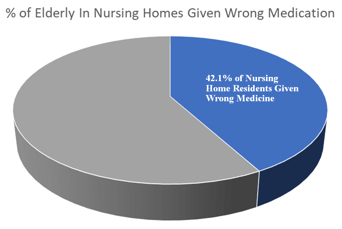 Settlement for Wrong Prescription in Nursing Home