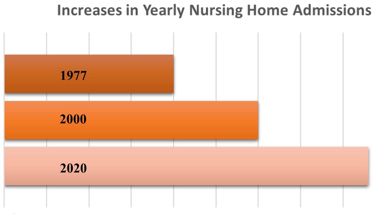 Nursing Home Abuse Cases