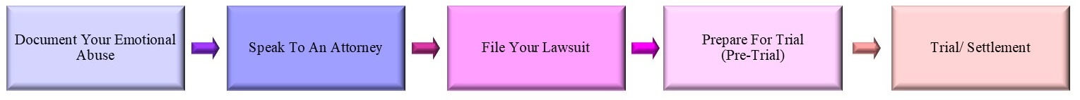 Steps For a Emotional Abuse Lawsuit