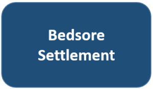 Bedsore Settlement