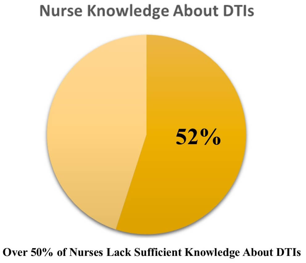 DTI Wound Nurse Knowledge 