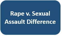Rape v Sexual Assault Difference