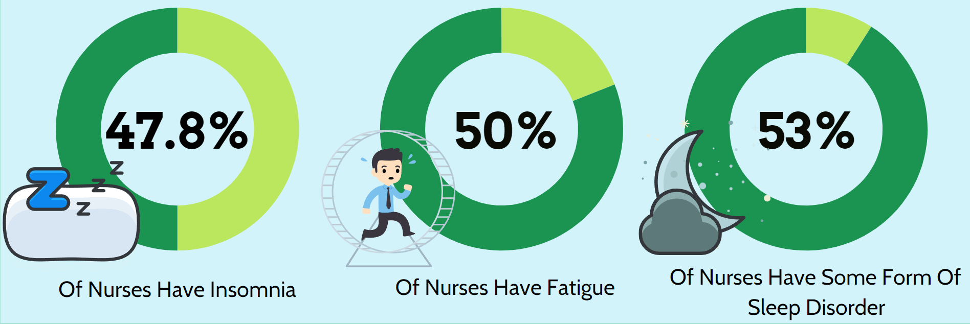 Overworked nurses mistakes and health