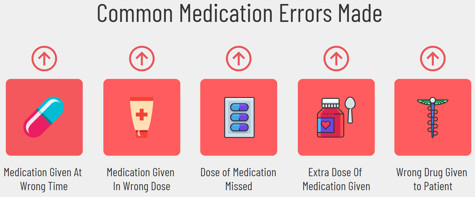 common medication errors in nursing homes