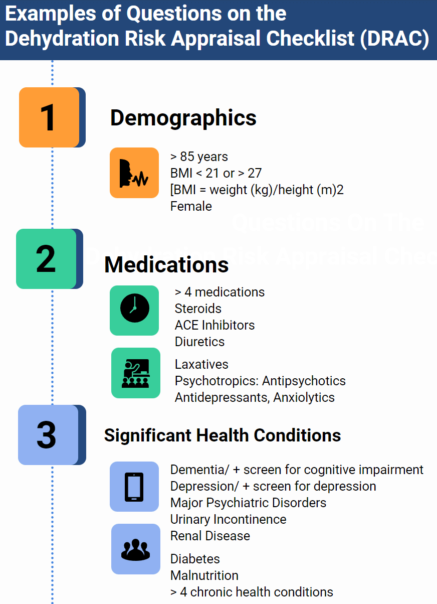 DRAC Dehydration Checklist for Nursing Homes