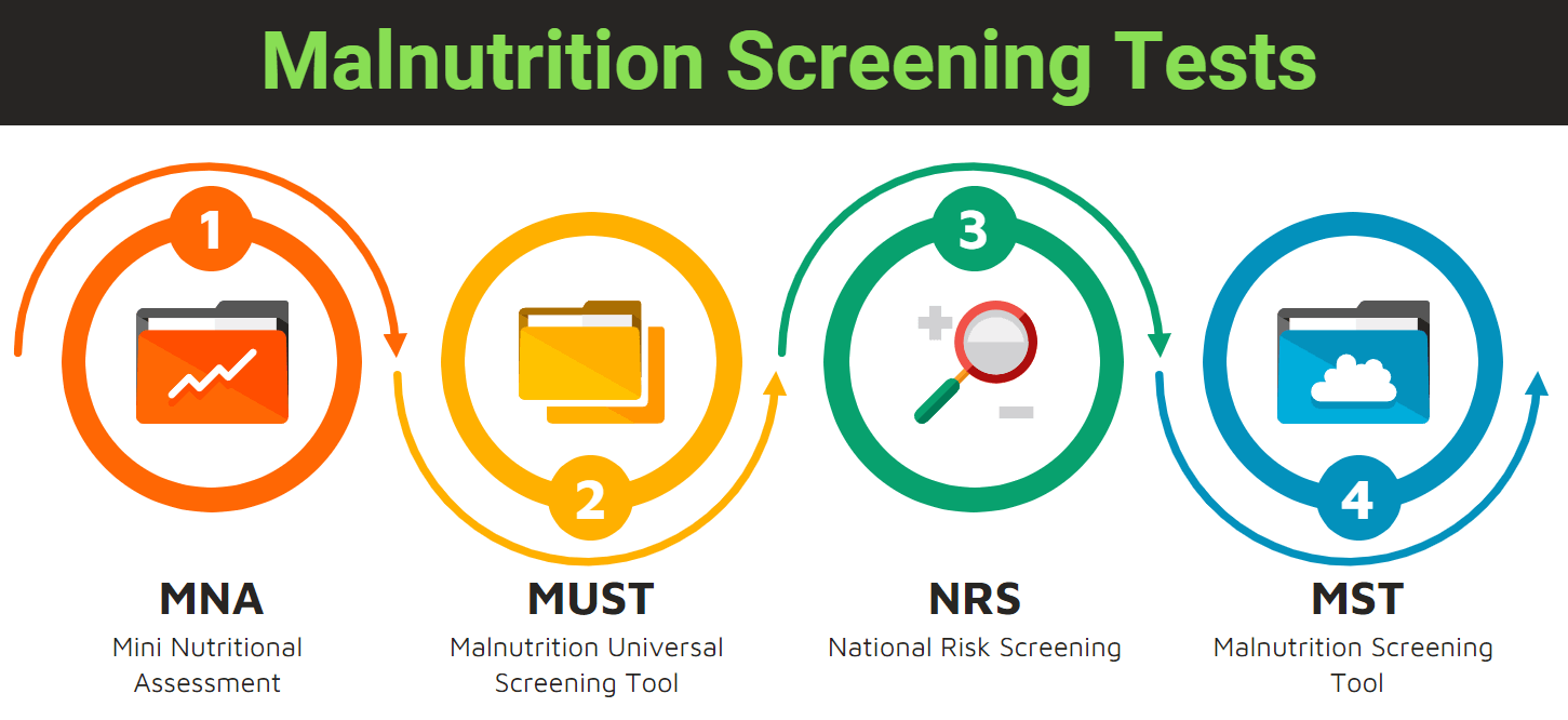 Malnutrition Tests for Nursing Home Patients