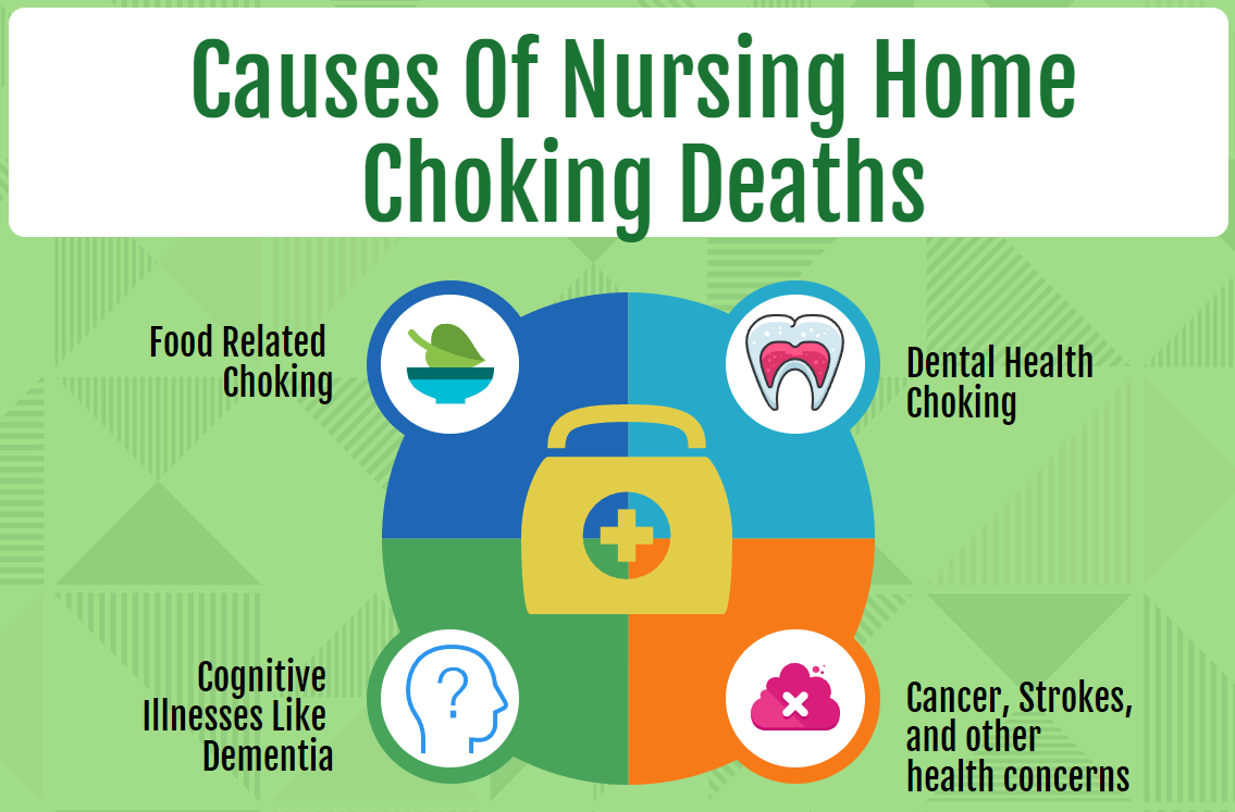 Nursing Home Choking Deaths Causes