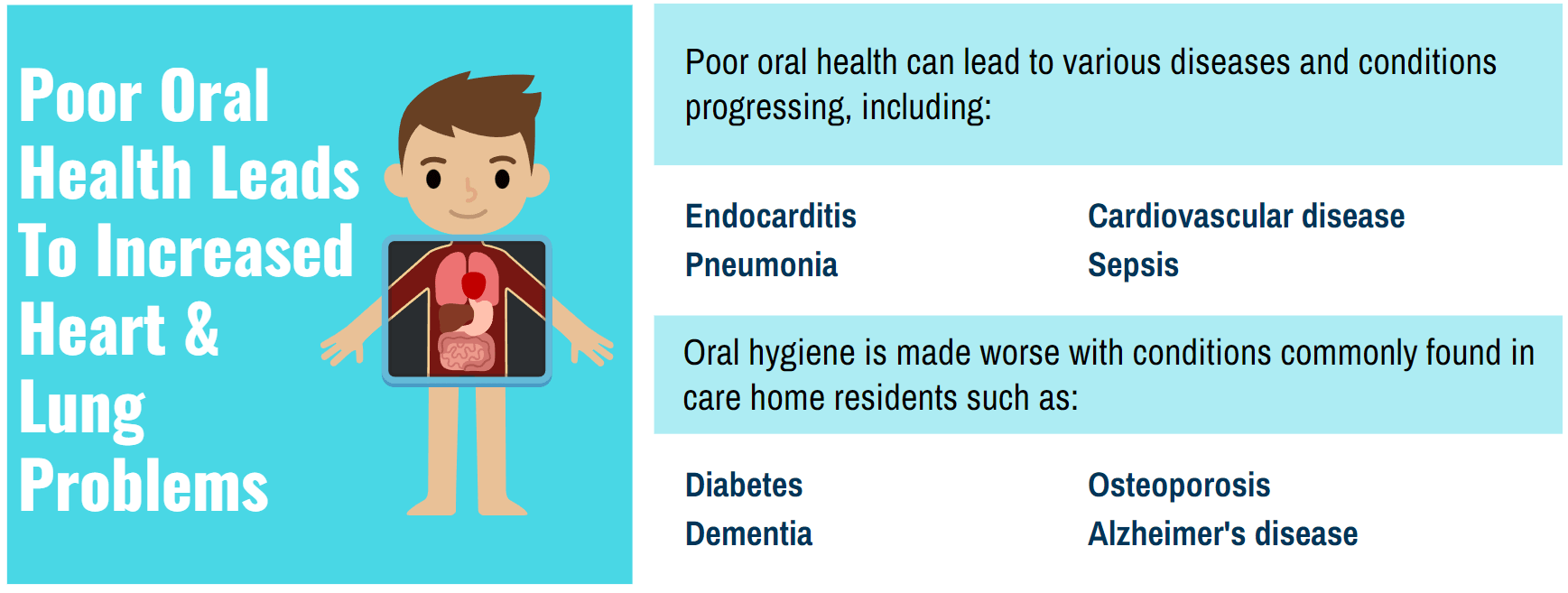 poor oral hygiene in care homes